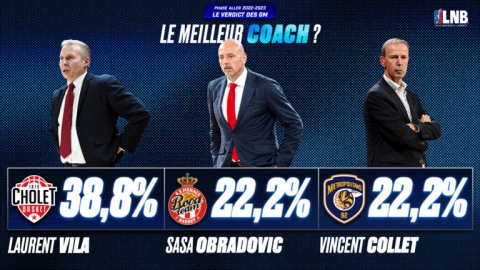 le verdict des gm phase aller le meilleur coach 768x432 Thumbnail