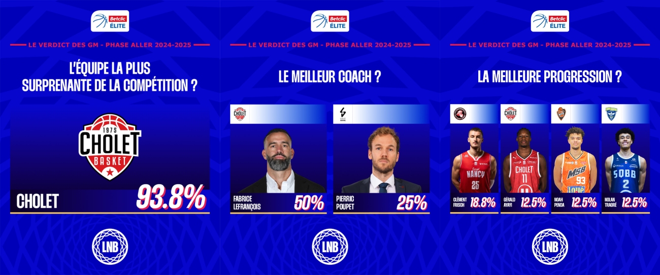 bilan gm