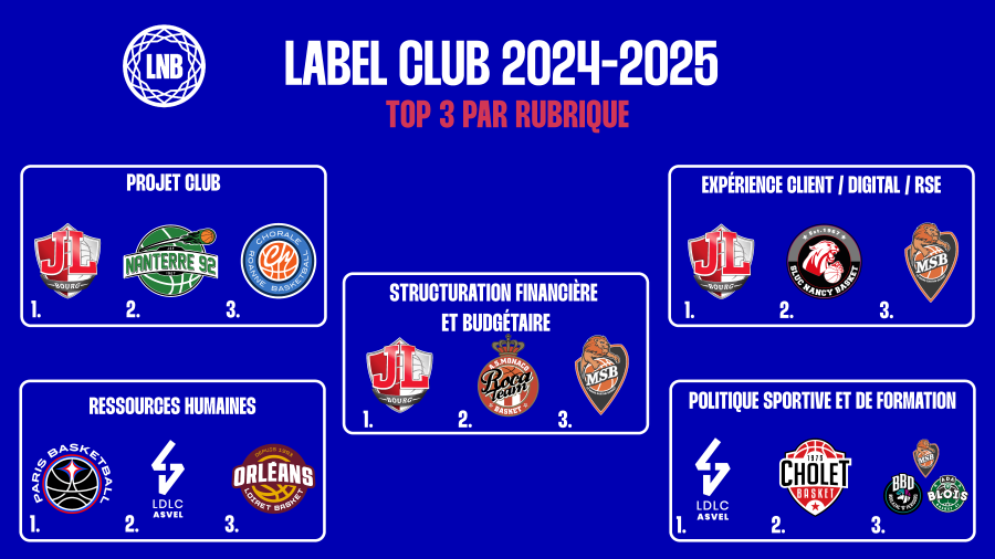 label club top3 Thumbnail