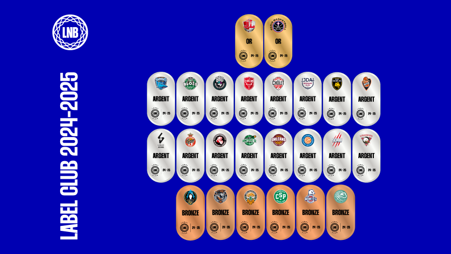 resultats label club 24 25 Thumbnail