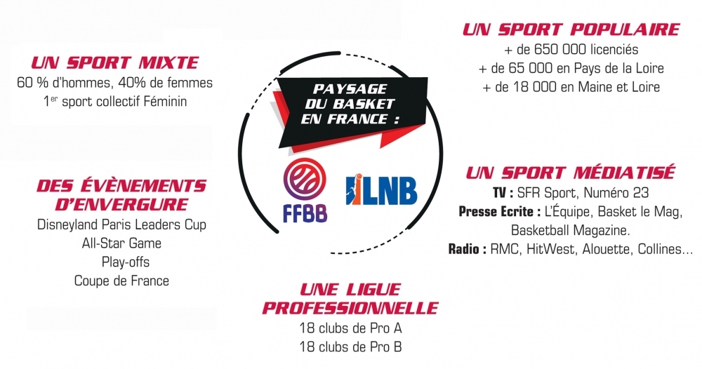 Paysage du basket en france Thumbnail