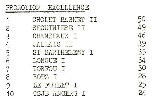 imageclassement_final_-_promotion_excellence_75-76.jpg Thumbnail