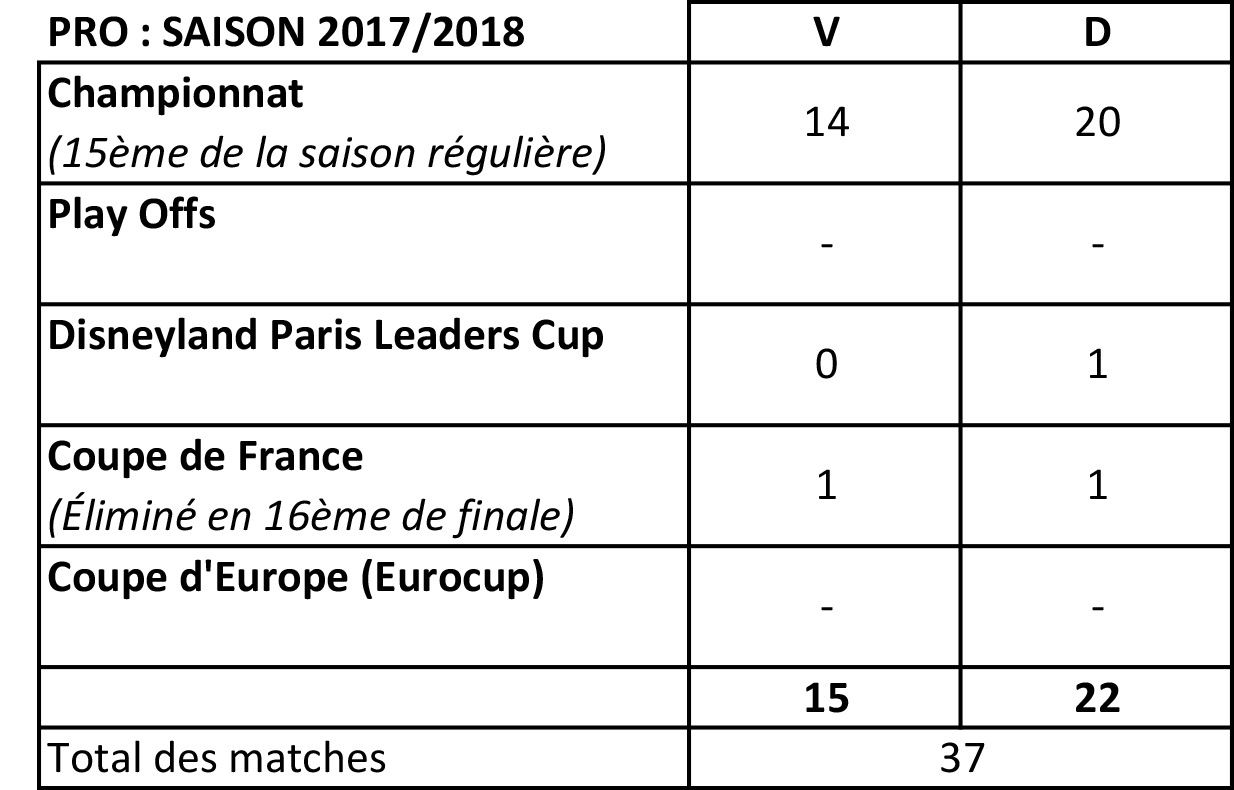 Tableau résultats saison 17-18 Thumbnail