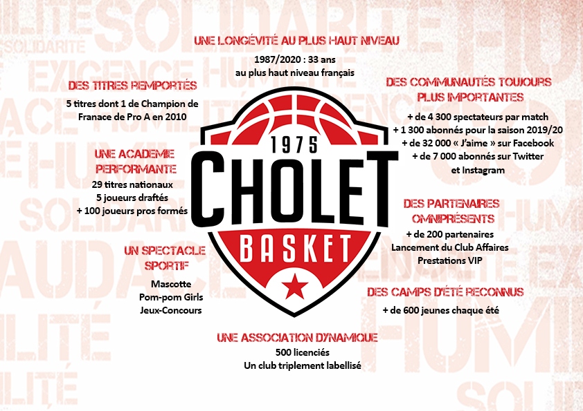 Présentation Cholet Basket Thumbnail