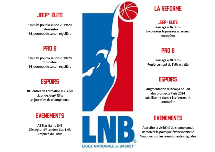Paysage LNB Thumbnail