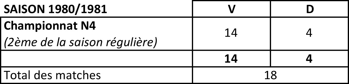resultats 80 81 Thumbnail
