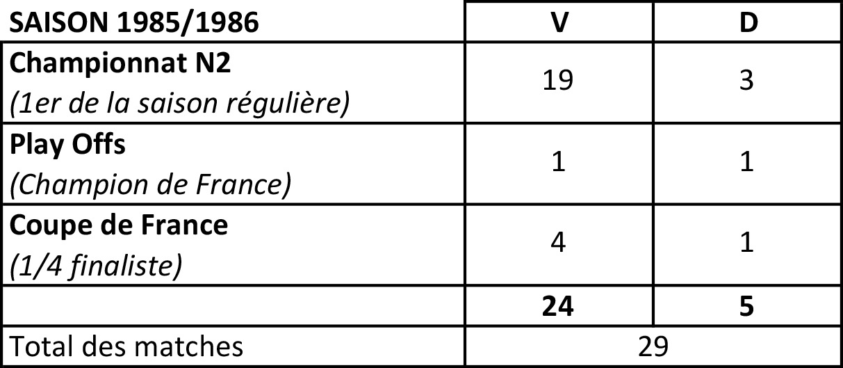 resultats 85 86 Thumbnail