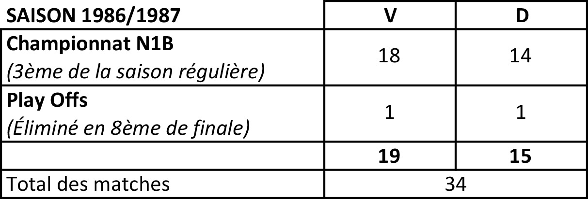 resultats 86 87 Thumbnail