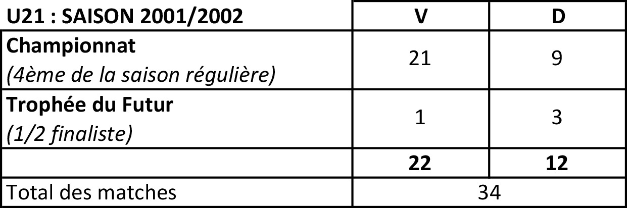 resultats 01 02 u21 0 Thumbnail