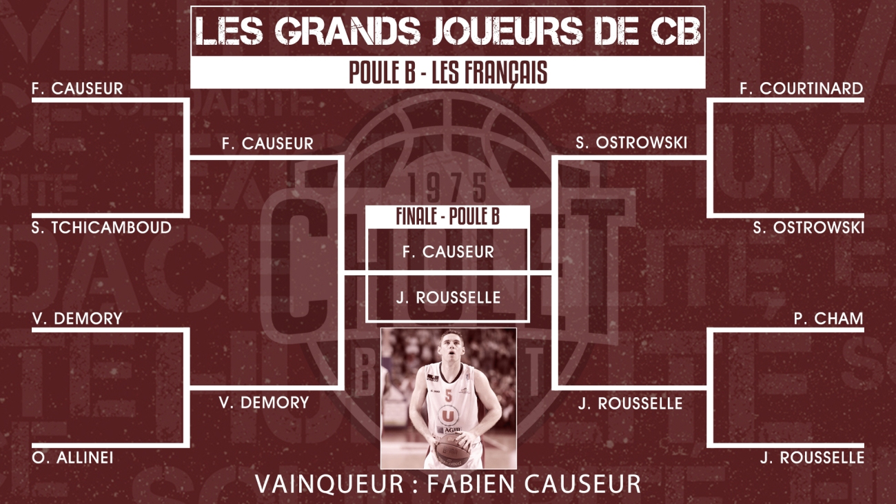 Les Grands Joueurs de CB - vainqueur poule b