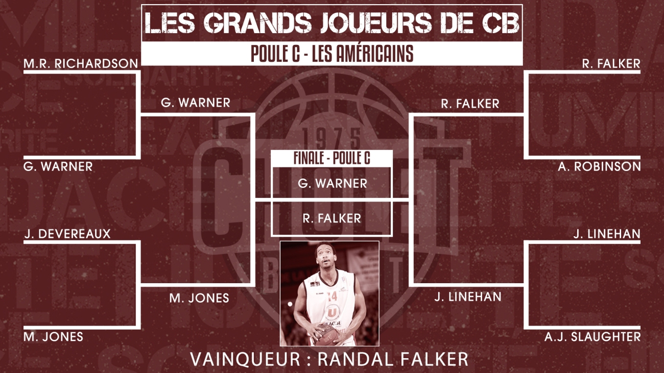 tournoi c vainqueur les grands joueurs de Cholet Basket