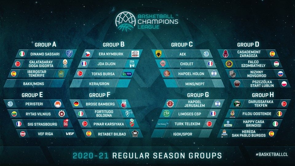 nouveau groupes bcl 0