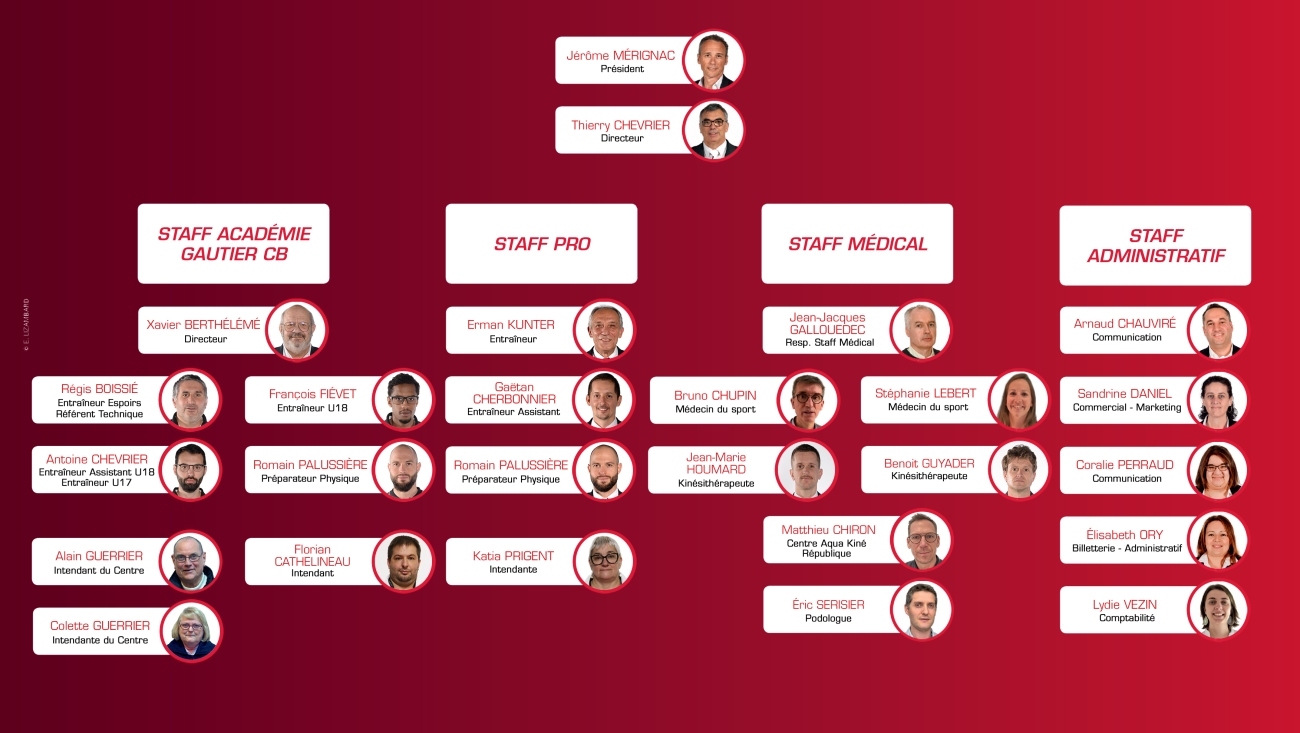 organisation-du-club-cholet-basket