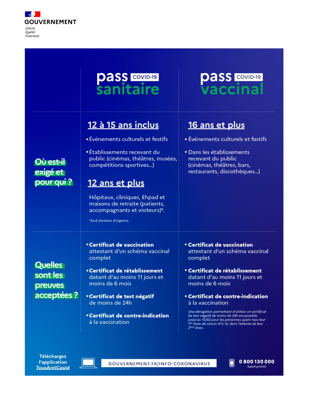gestes barrieres francais affiche ps vs pv 25012022 Thumbnail