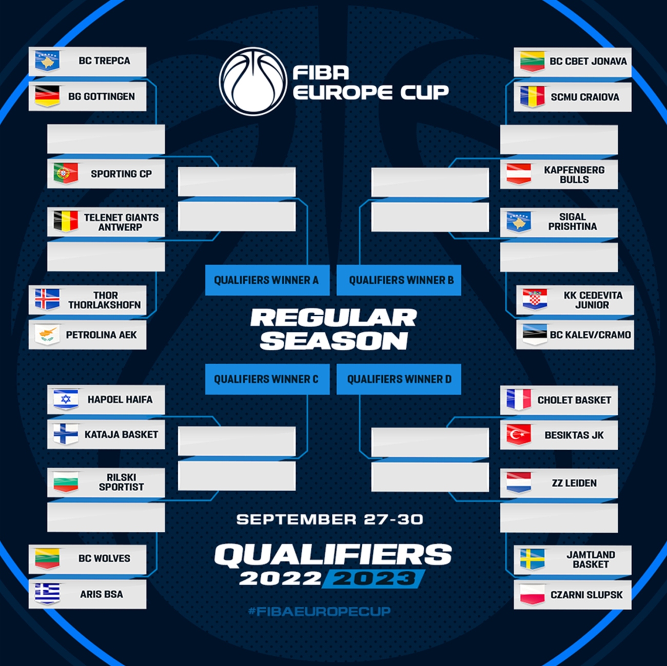 photo site fiba europe cup 22 23