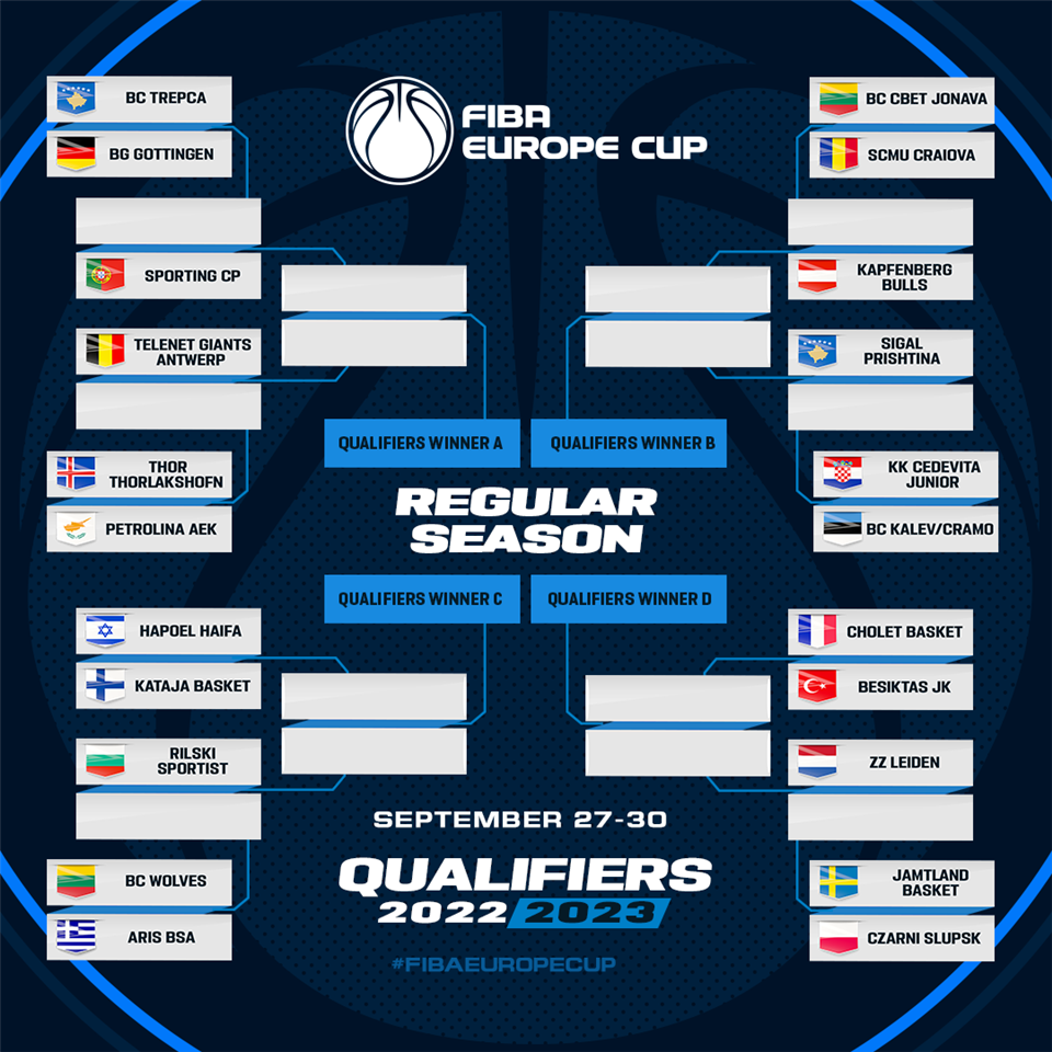 tournoi qualificatif fiba europe cup visuel
